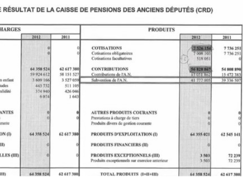 retraite députés charles de courson